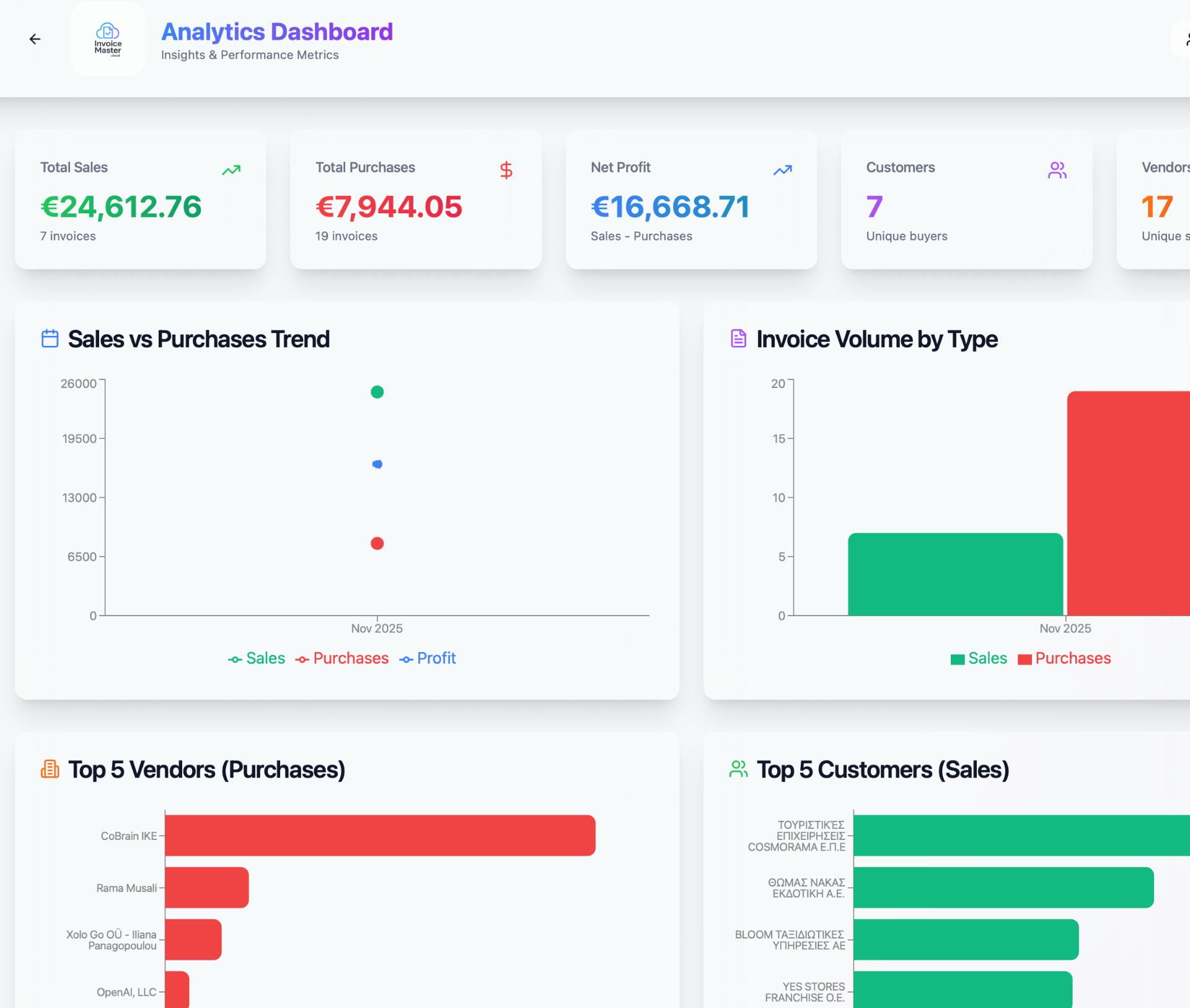 Data Analyst Invoice Example Invoice Master - AI-Powered Invoice Data Extraction